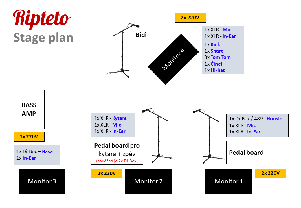 Kapela Ripteto Stage Plan